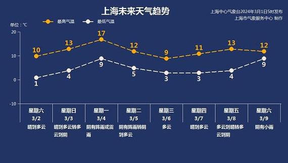 长三角夏天与珠三角夏天哪个热上海高温纪录排名