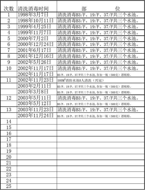 清洗自来水管怎么收费水厂设用水最低消费多少清洗自来水管怎么收费 机器人