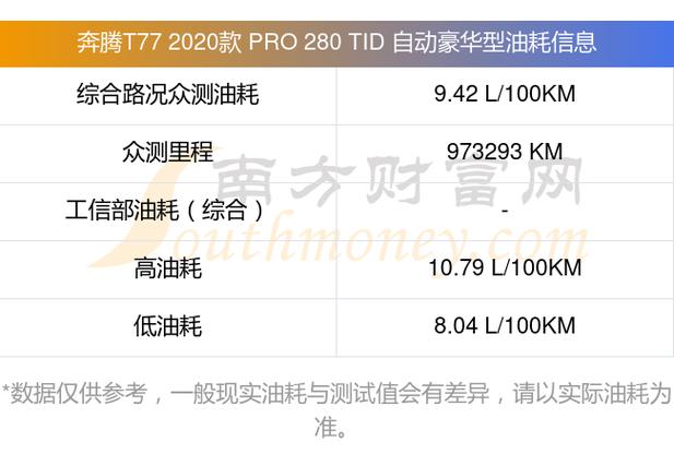 200块钱的汽油油耗18个能跑多少公里打车8公里收两百多块钱100元油跑了200公里怎么算一公里多少钱