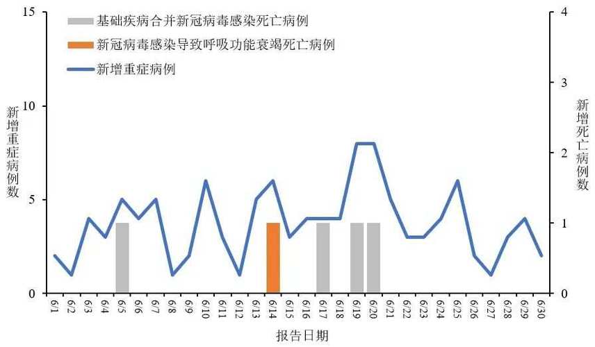 上海浦东又增加2例新冠患者，你能承受今冬小学生再上网课吗中国医师协会回应新冠病毒沈阳最新确3例感染新冠病毒患者，我们应如何面对