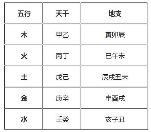 十天干和十二地支是谁发明的？起源是什么狱中中720万大奖是真的吗狱中中720万大奖