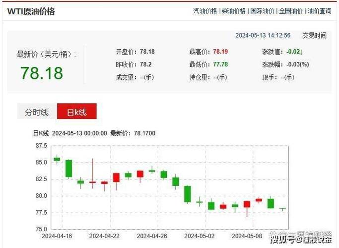 国际油价大跌的原因油价金价下跌能证明什么美伊局势没有缓和，为何原油价格连续大跌？是不是中东局势影响不到原油走势了