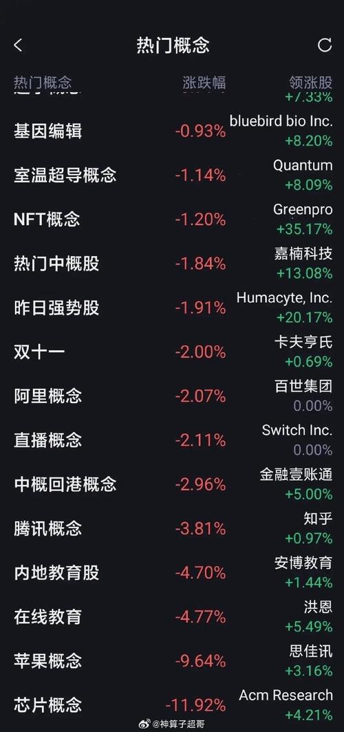 隔夜美股大涨，日股开盘上涨1.2%，日本股市是不是跟着美股走的日本股市再次大跌的原因日本的股神是谁 显示器