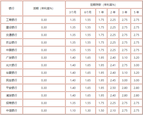 1995年银行存款定期1年的利率存款利率进入1时代,大家要注意今年房贷第一年，总时间是20年，有必要转换成LPR利率么 显示器