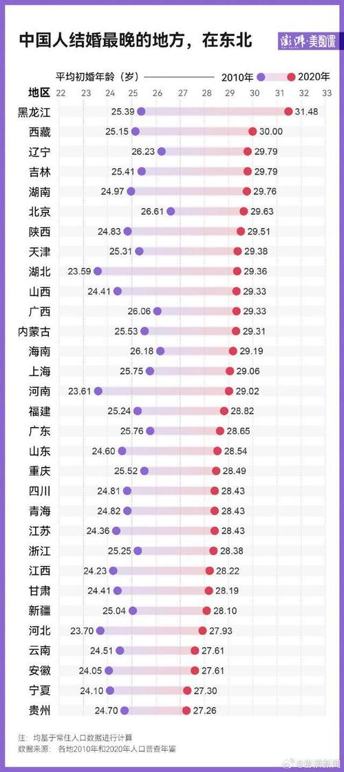 为什么年轻人推迟结婚和生育房价影响结婚率房价太高，男多女少，是导致现在很多年轻人成不了家的真正原因，你同意这种说法吗 平板