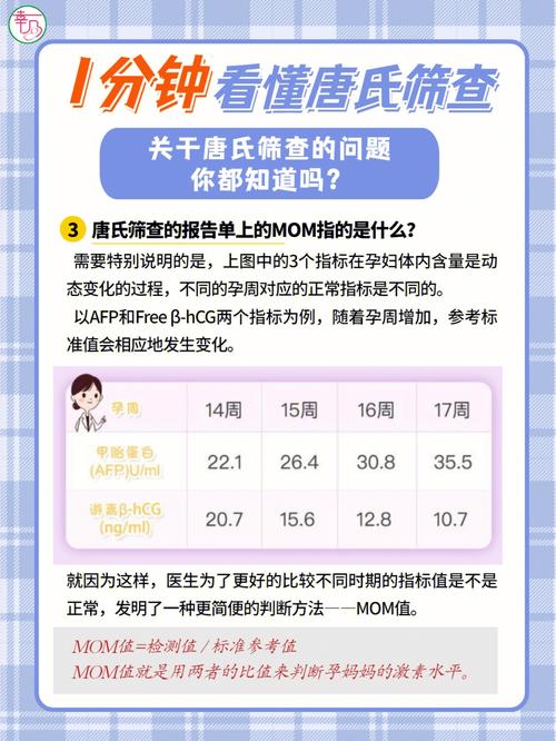 24周可以做唐氏筛查吗，唐筛都查些什么24岁生下唐氏患儿怎么办24号染色体什么意思 摄像头