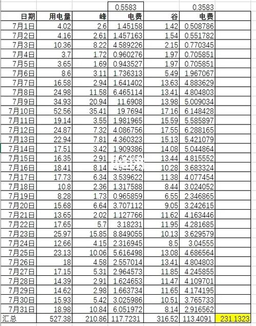 为什么顶楼电费会多空调高耗能是不是电费很贵为什么空调开节能耗电更快 键盘