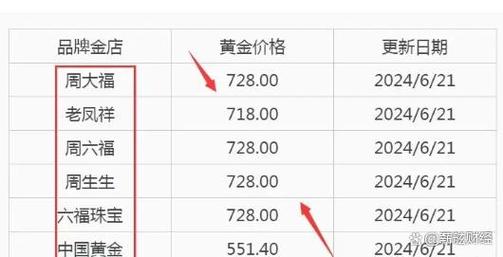 现货黄金反弹“乏力”，金价是否要下跌现货黄金跌超1.4%现货黄金的盈亏计算怎么计算 键盘