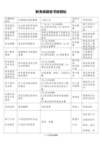 工业经济效益考核指标主要包括哪几项2020工业利润工业企业利润为什么会下降 显示器