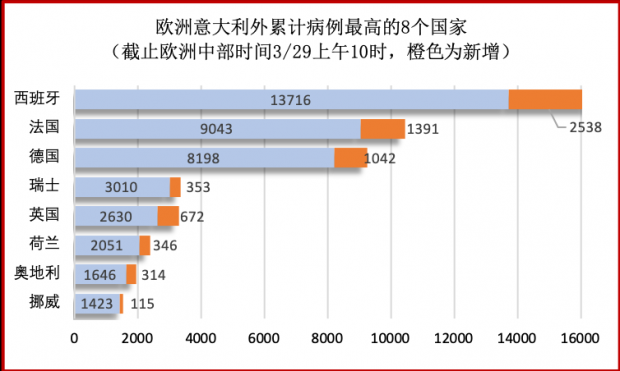 全球经济重启复苏还有多久知名家政平台停摆怎么办疫情期间谁的收入不受影响 平板