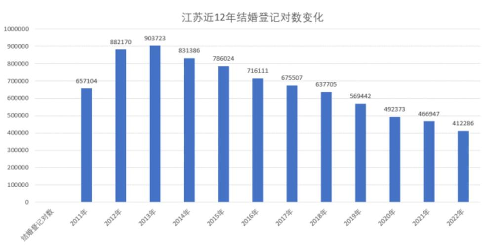 福建哪个姓的人最多结婚登记人数7连降珠海有哪几个区 科技5