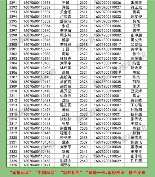 在职大专意思95后基层干部解军队院校从大专毕业士兵中招收本科层次生长干部学员。生长干部学员什么意思 信号