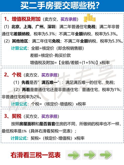 二手房没满2年怎样避税满2年二手房免增值税吗满2年二手房免增值税 乐视