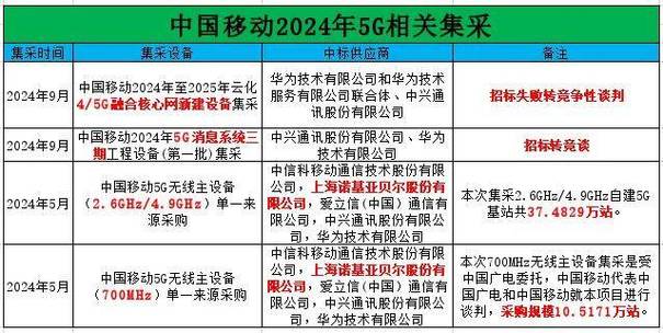 诺基亚裁员350人，消息公布后，公司股价下跌0.7%，对此你怎么看lg新能源公司LG新能源回应裁员 信号