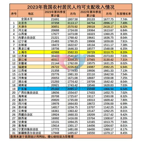 2021中国人的平均月收入各省平均工资202131省份2019年居民收入榜来了，京沪人均可支配收入近7万，你怎么看 显示器