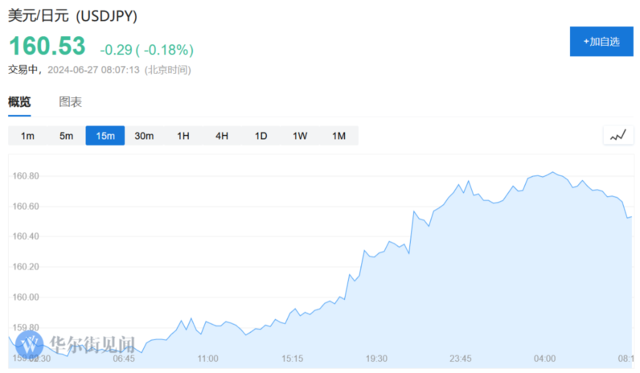 “美联储最爱通胀指标”周五出来前，日本不大概
干预日元？ 科技5